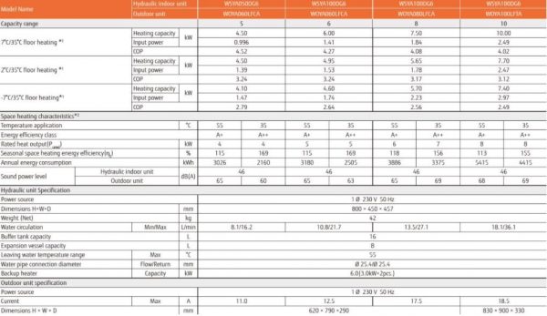 Šilumos siurblys Fujitsu Comfort WGYA100DG6 WOYA100LFTA 10.0/8.5kW su 190 L talpa vienfazis