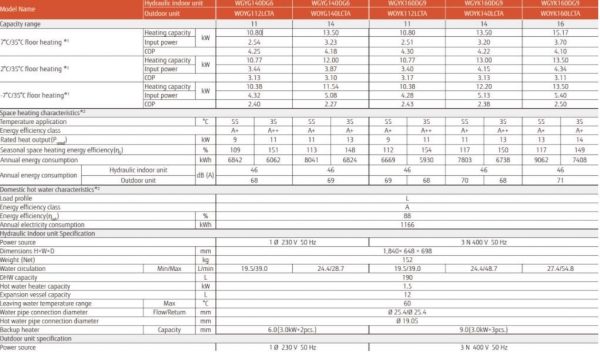 Šilumos siurblys Fujitsu High power WGYK160DG9 WOYK140LCTA 13.5/12.5kW trifazis su 190 L talpa