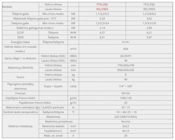 DAIKIN NORDIC FTXL25JV / RXL25M 2,5/3,2kW šilumos siurblys