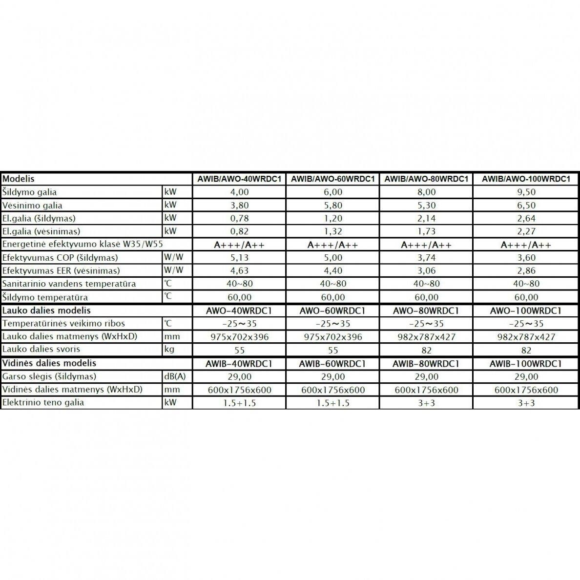 AlpicAir AWIB/AWO-40WRDC1 šilumos siurblys 4,0/3,8kW