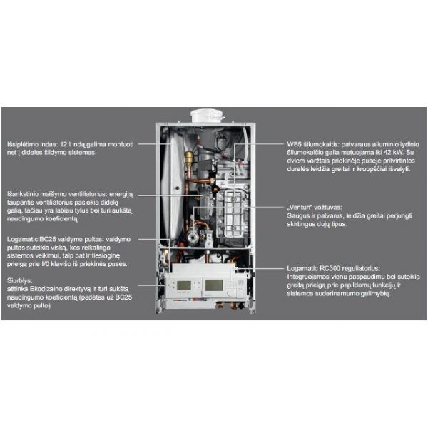 Buderus Logamax Plus GB172i-20K dujinis kondensacinis katilas