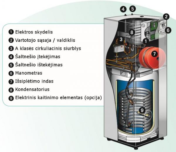 ATLANTIC EXTENSA DUO A.I. 5 šilumos siurblys 4,5kW