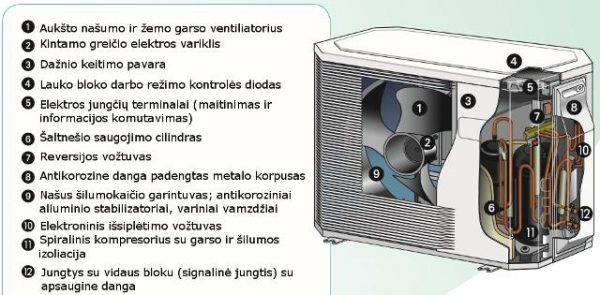 ATLANTIC EXTENSA DUO A.I. 5 šilumos siurblys 4,5kW