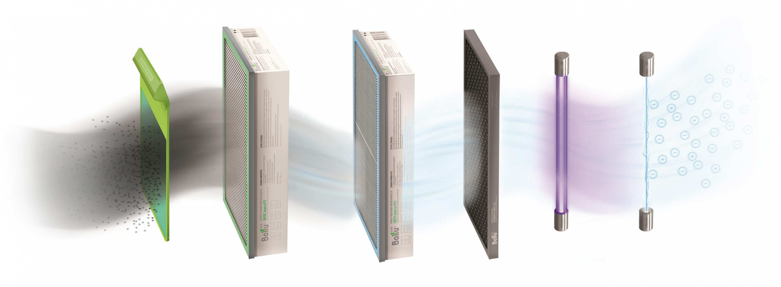 BALLU AIR MASTER oro vėdinimo ir valymo multikompleksinis įrenginys