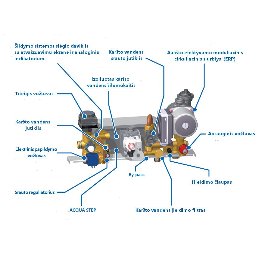 Italtherm Time 18 KR dujinis kondensacinis katilas 4 Italtherm Time 18 KR dujinis kondensacinis katilas