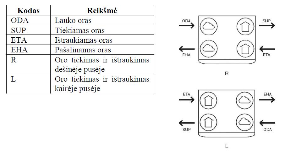 produkto nuotrauka