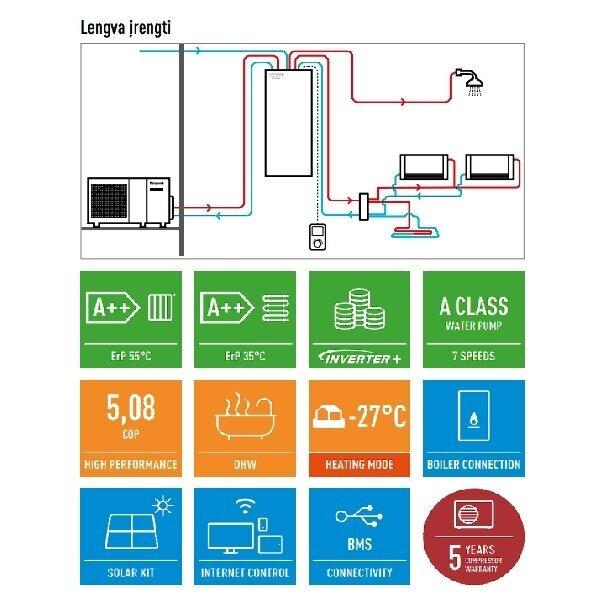 Panasonic Aquarea Monoblock T-CAP WH-MXC12H3E8 12kW šilumos siurblys