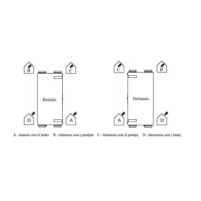ZEHNDER COMFOAIR 200 LUXE rekuperatorius (su pasirinkimais) 4 ZEHNDER COMFOAIR 200 LUXE rekuperatorius (su pasirinkimais)